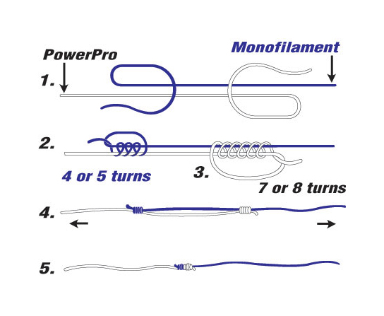 Braid To Mono Conversion Chart